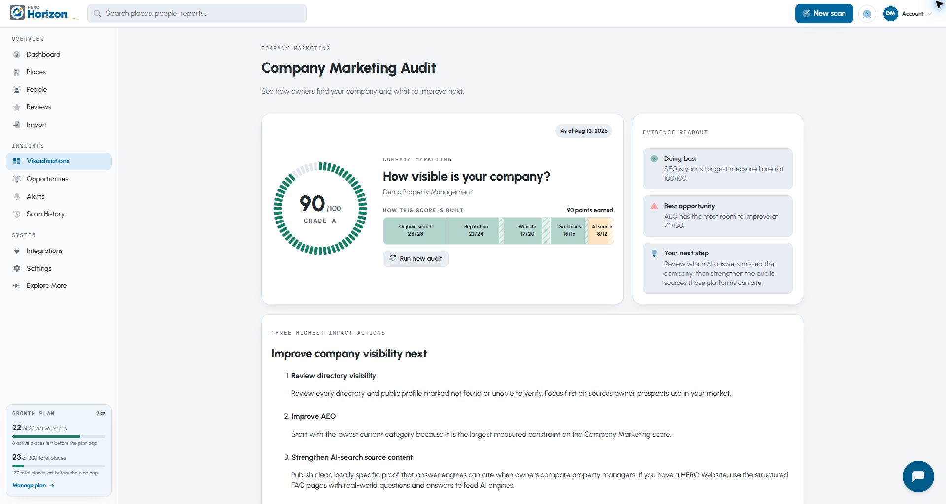 Anonymized Horizon Company Marketing Audit showing a company score, supporting evidence, and prioritized marketing opportunities.