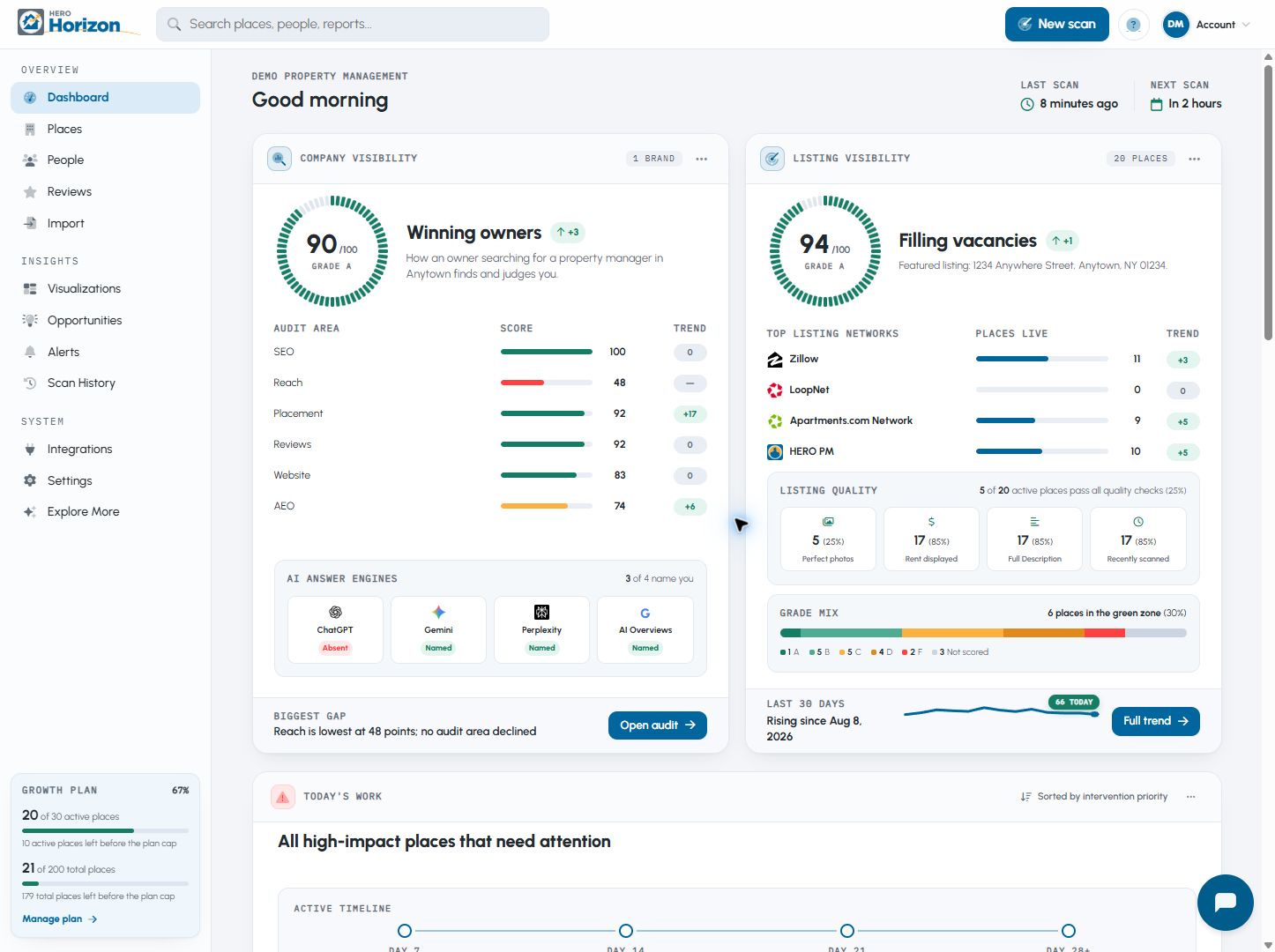 Simulated current HERO Horizon dashboard showing company and listing visibility performance.