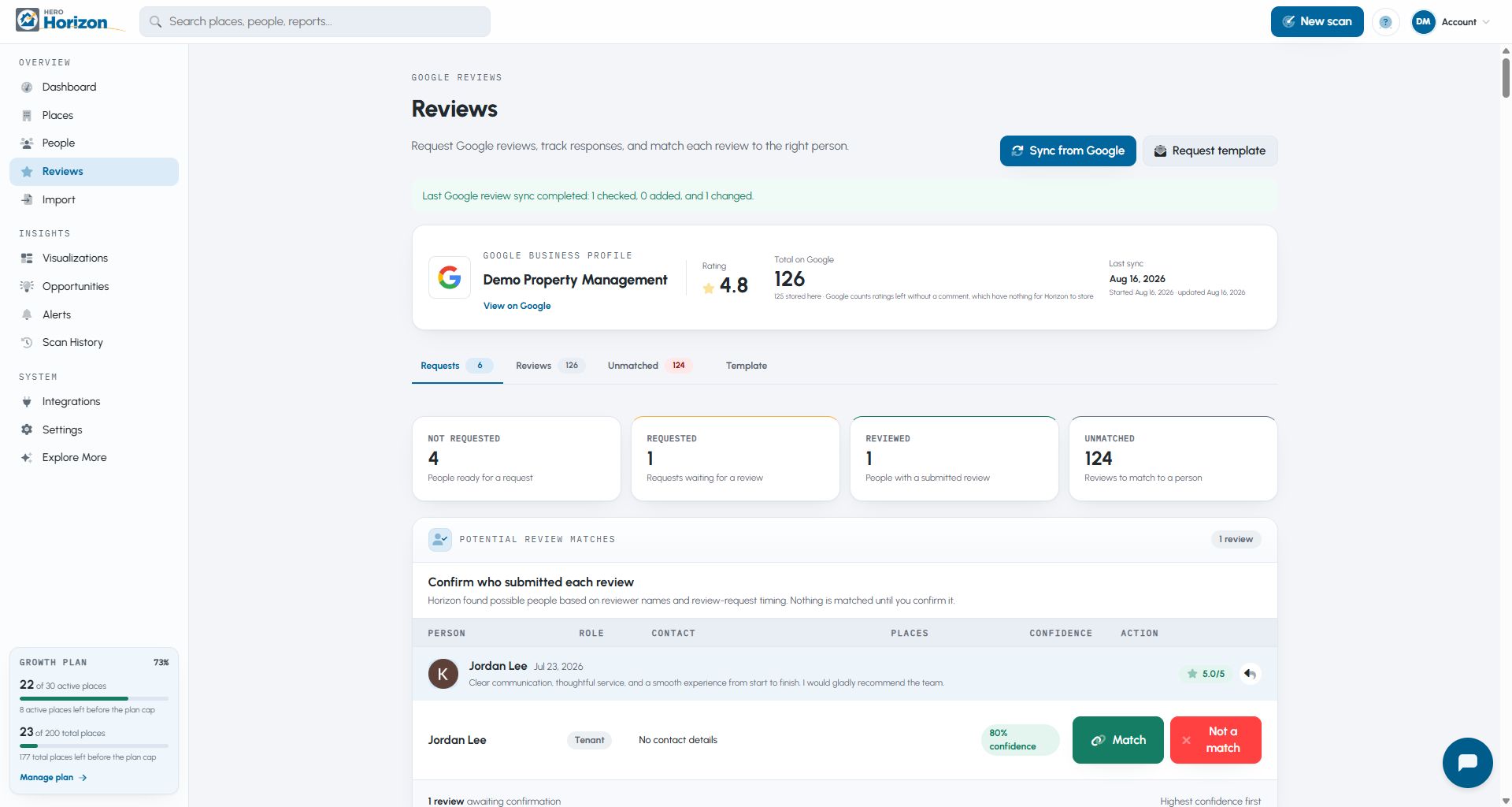 Anonymized Horizon Google review workflow showing review imports, requests, response tracking, and a suggested person match.